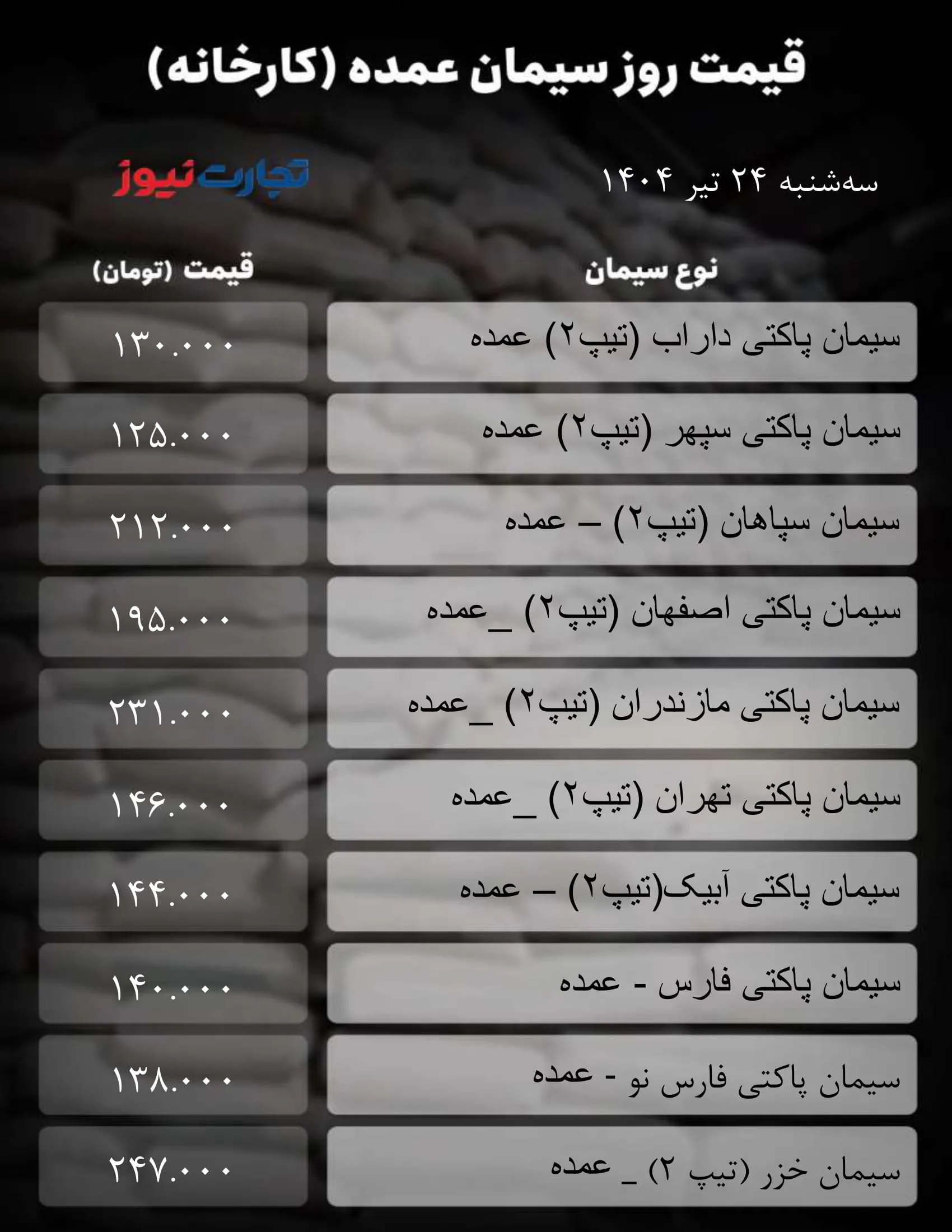 جدول-سیمان_تجارت-نیوز-2-1-ak2715
