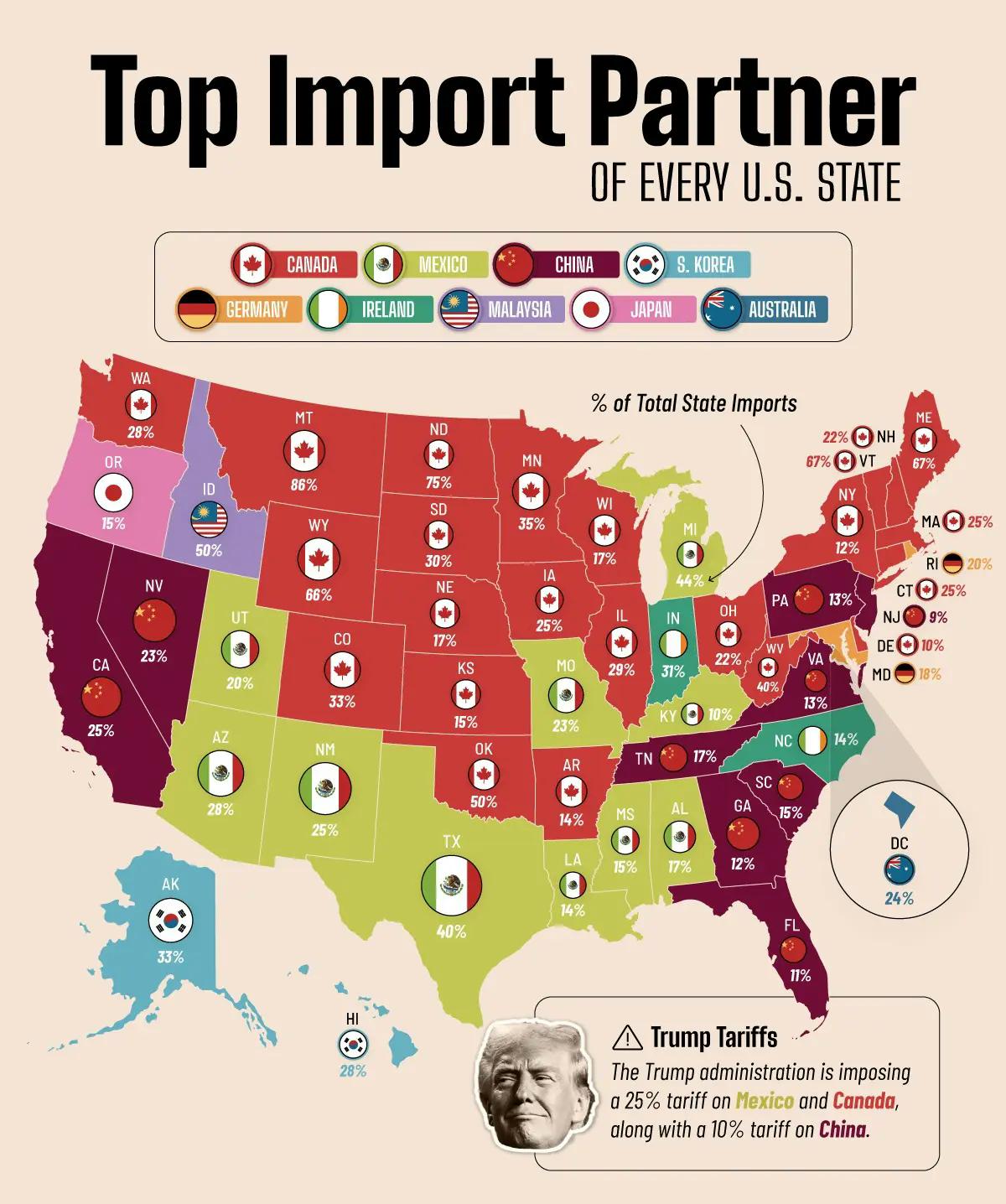 Top-Trading-Partner-of-Every-State_Site