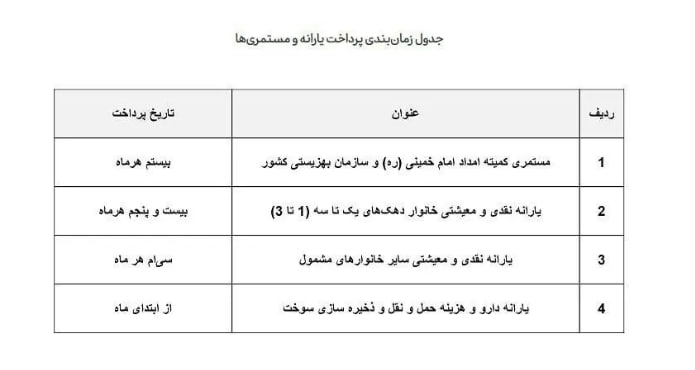 یارانه (1)