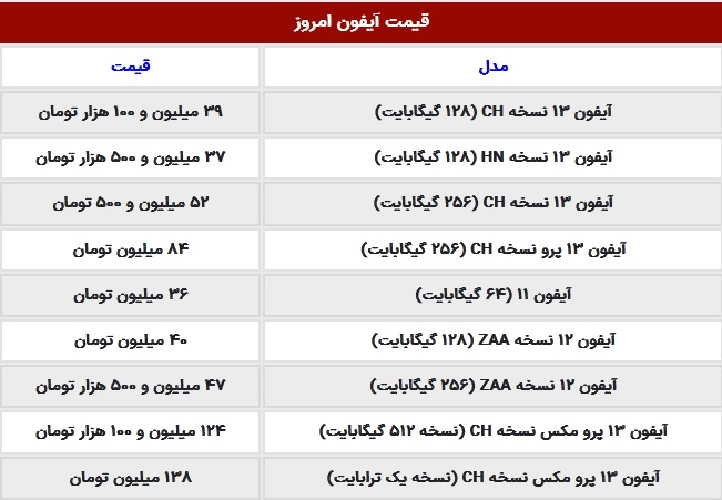 قیمت گوشی آیفون