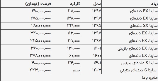 قیمت ساینا