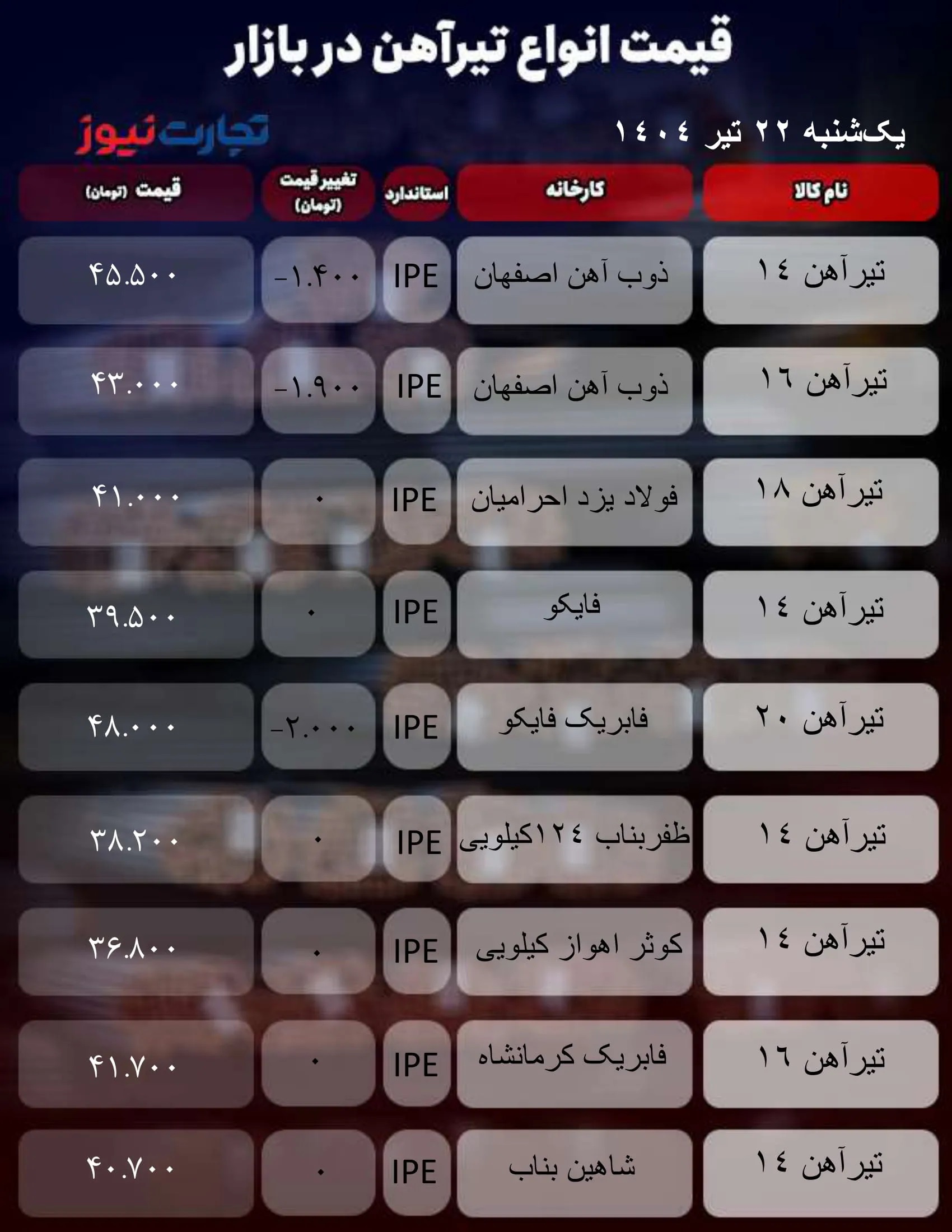 جدول-آهن_تجارت-نیوز-1-ak4565