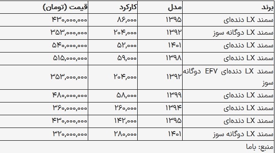 قیمت سمند