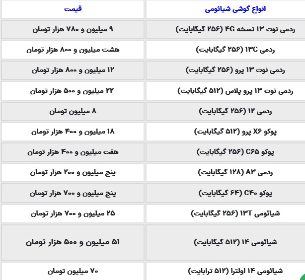 قیمت گوشی شیائومی