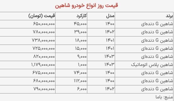 قیمت شاهین