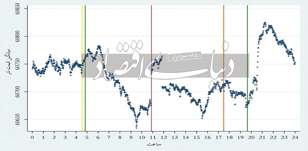 نمودار