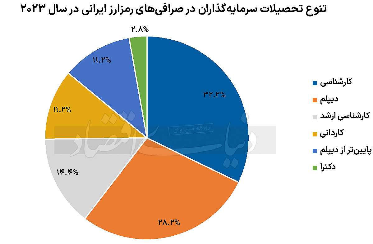 نمودار1