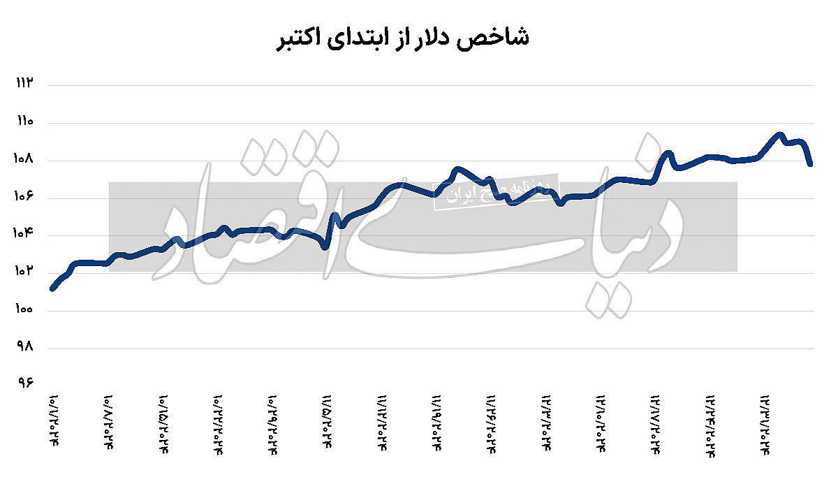 نمودار