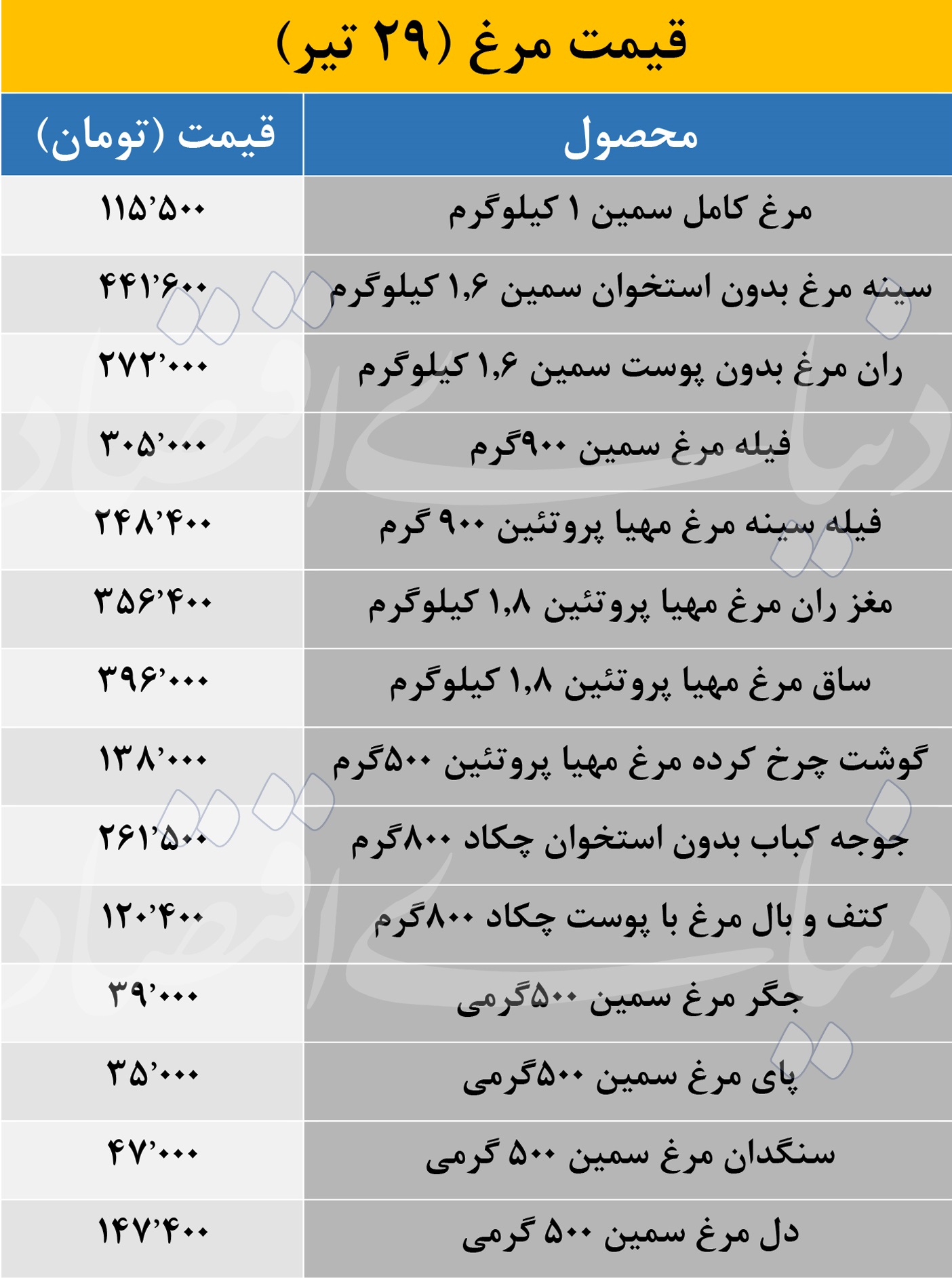 قیمت+مرغ