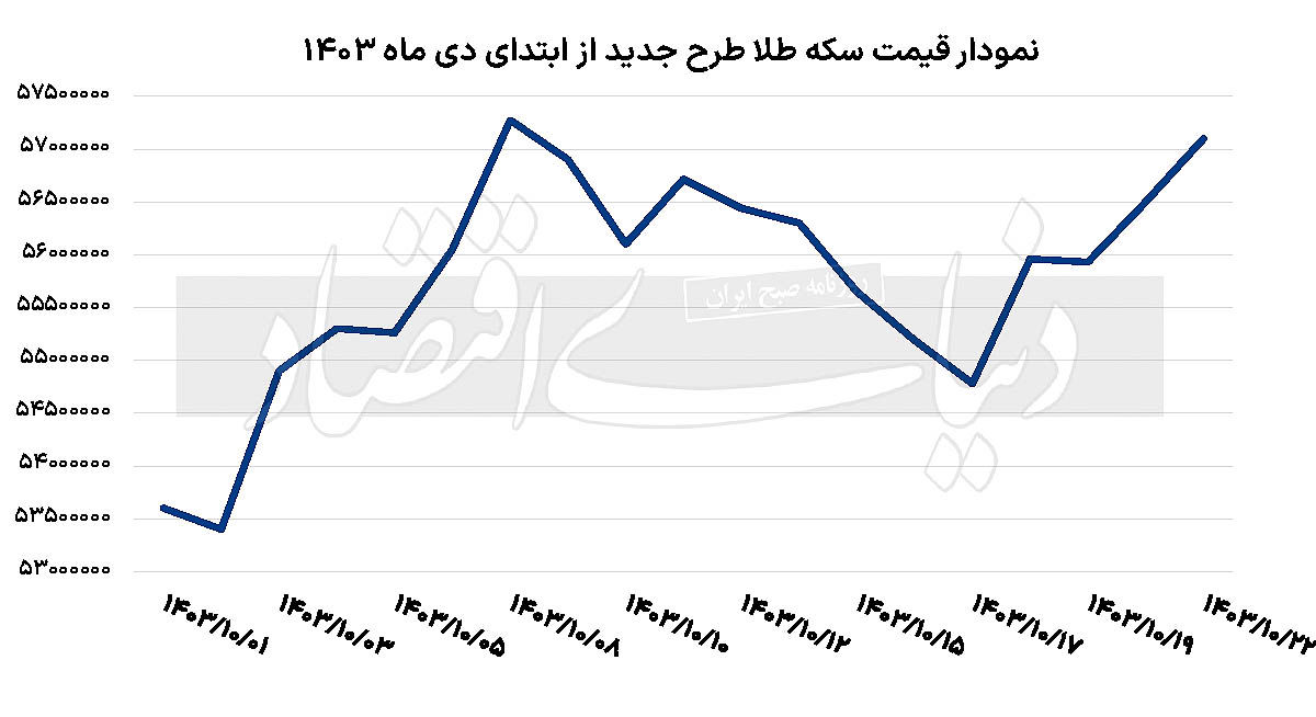 نمودار