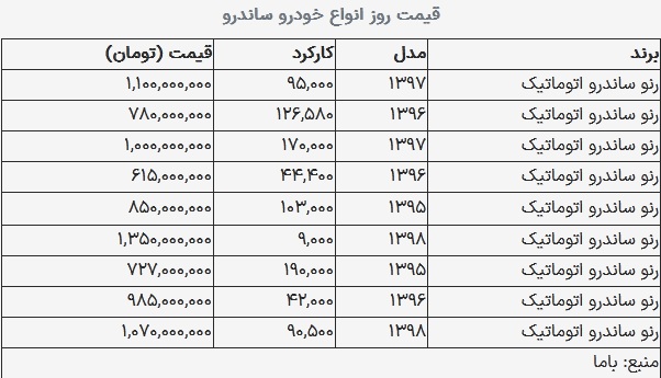 قیمت ساندرو