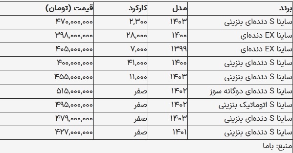 قیمت ساینا