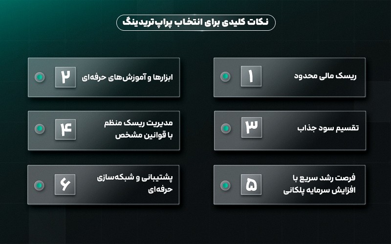 پراپ تریدینگ
