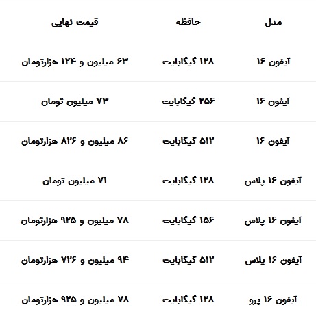 قیمت آیفون