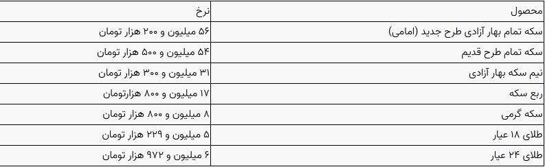 قیمت سکه و طلا