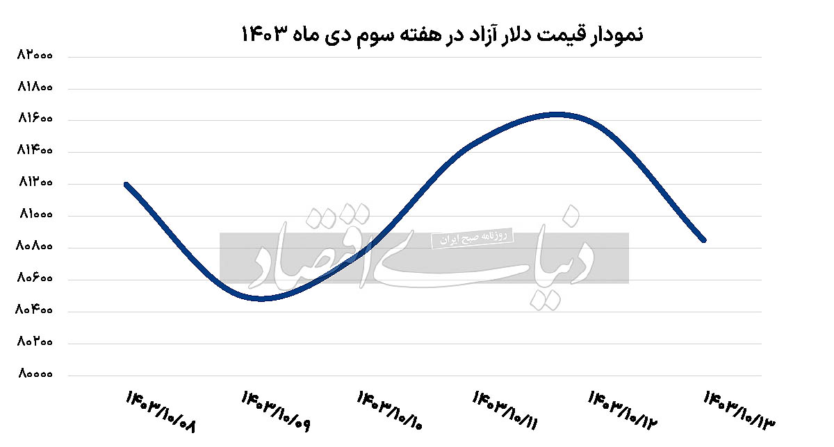 نمودار