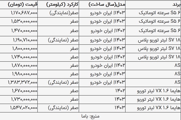 قیمت هایما