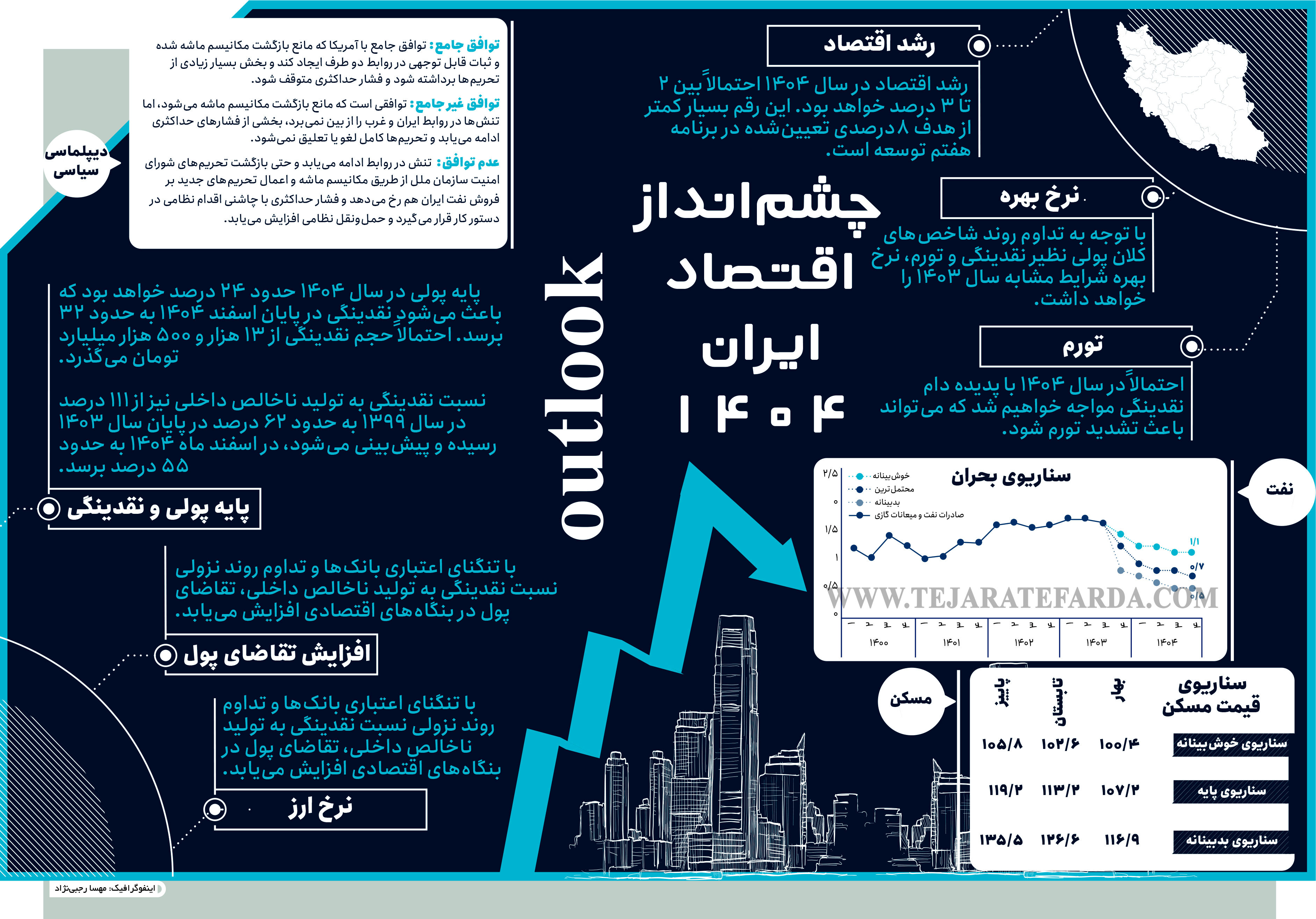 اینفوگرافی