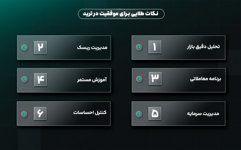 نکات طلایی برای موفقیت در ترید: