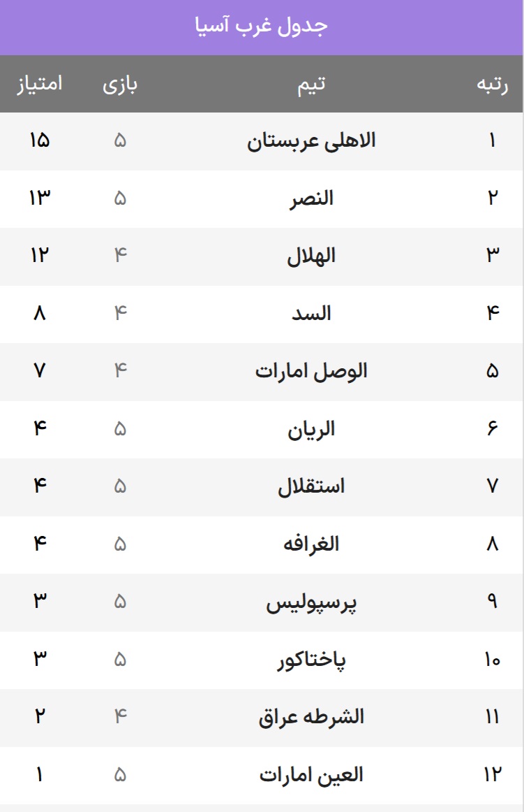 جدول لیگ نخبگان آسیا