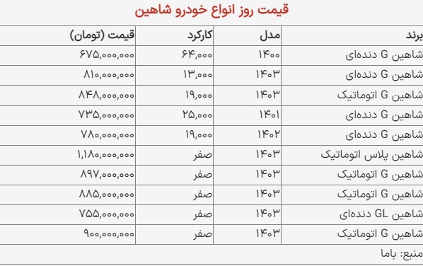 قیمت شاهین