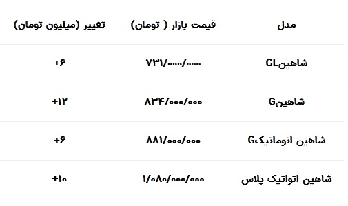 قیمت شاهین