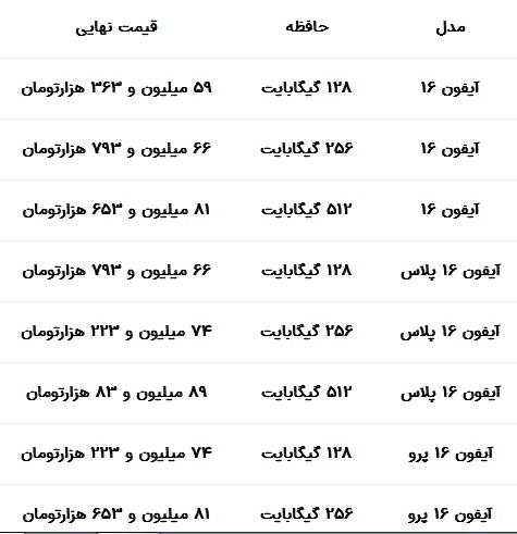 قیمت آیفون1