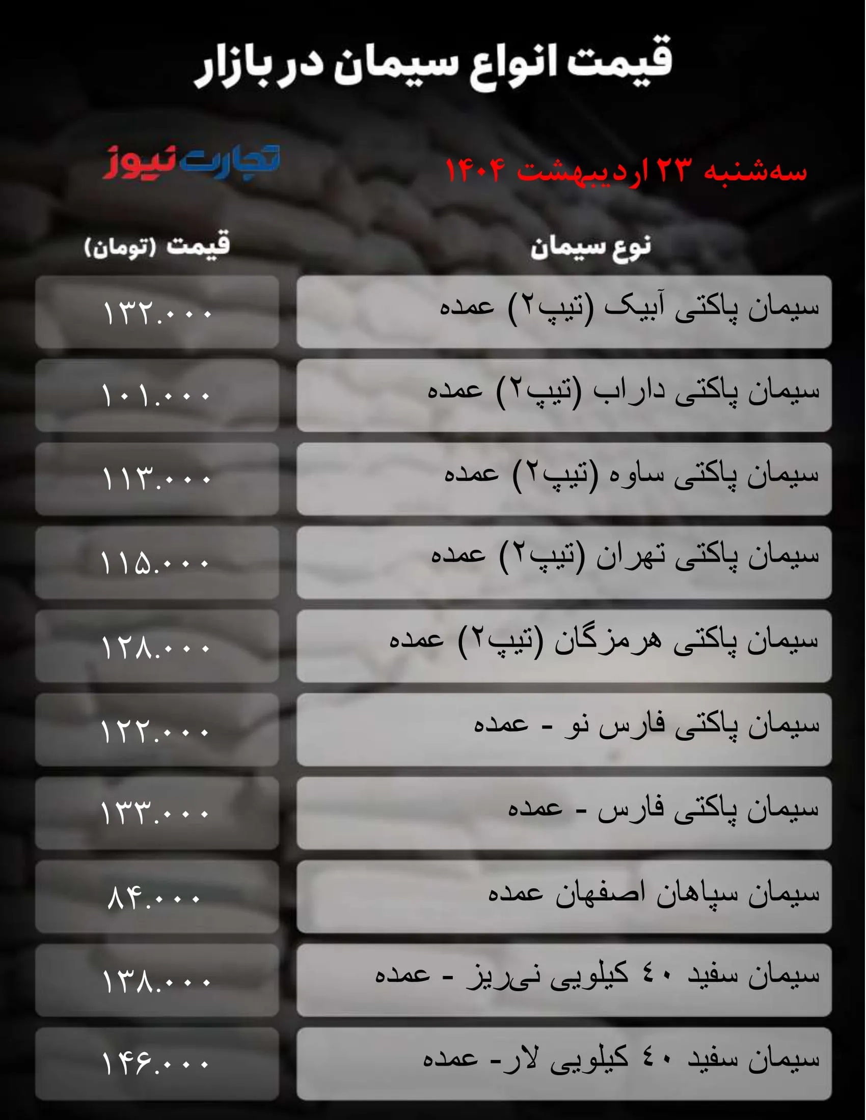 جدول-سیمان_تجارت-نیوز-1-ak3153