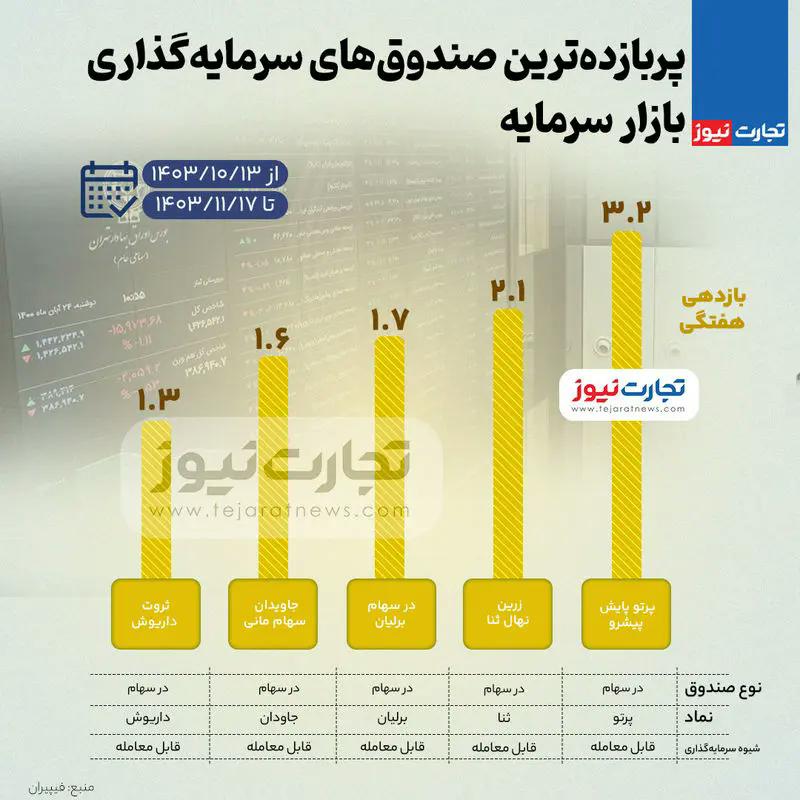 بورس-صندوق.webp