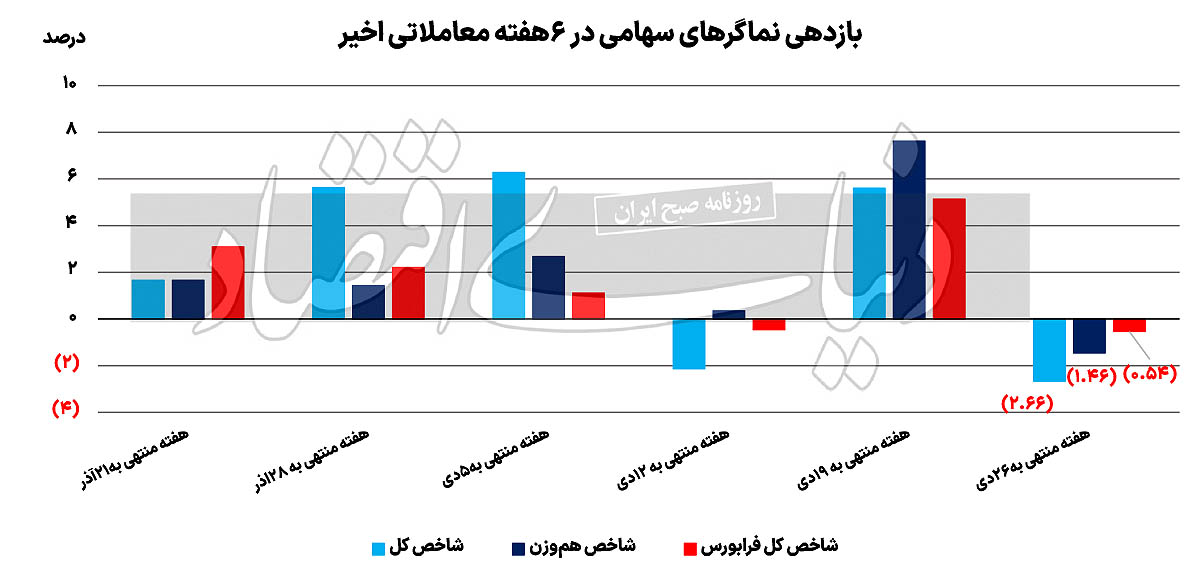 نمودار