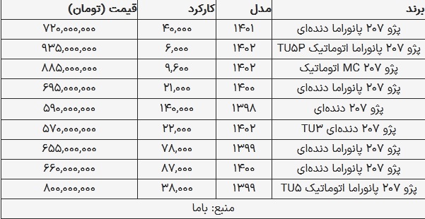 قیمت پژو 207