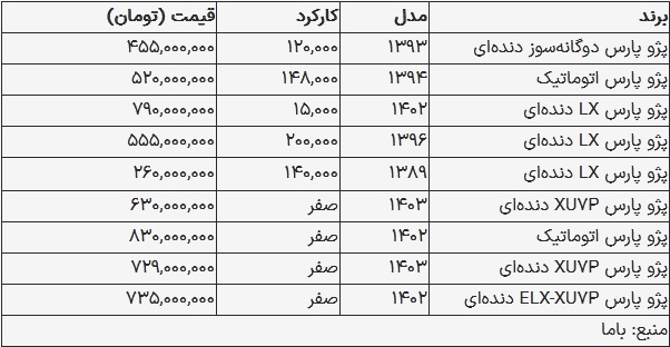 قیمت پژو پارس