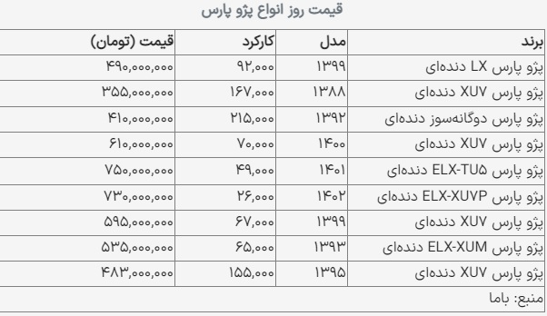 قیمت پژو پارس