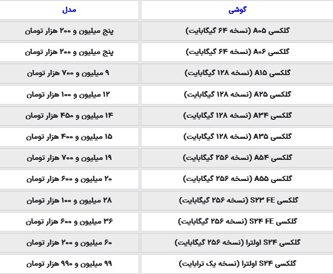 قیمت گوشی سامسونگ