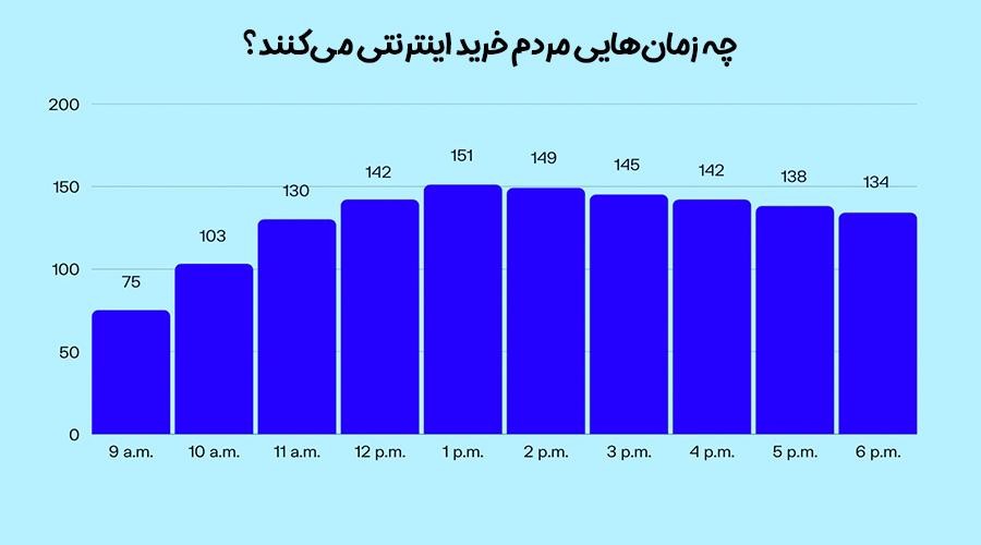 اینفو