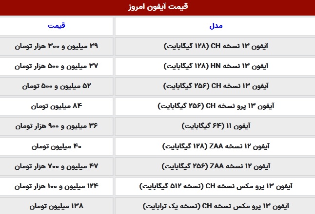 قیمت گوشی آیفون