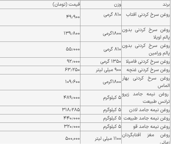 قیمت روغن