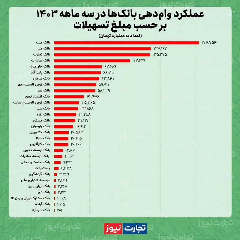 مبلغ+وام+بهار