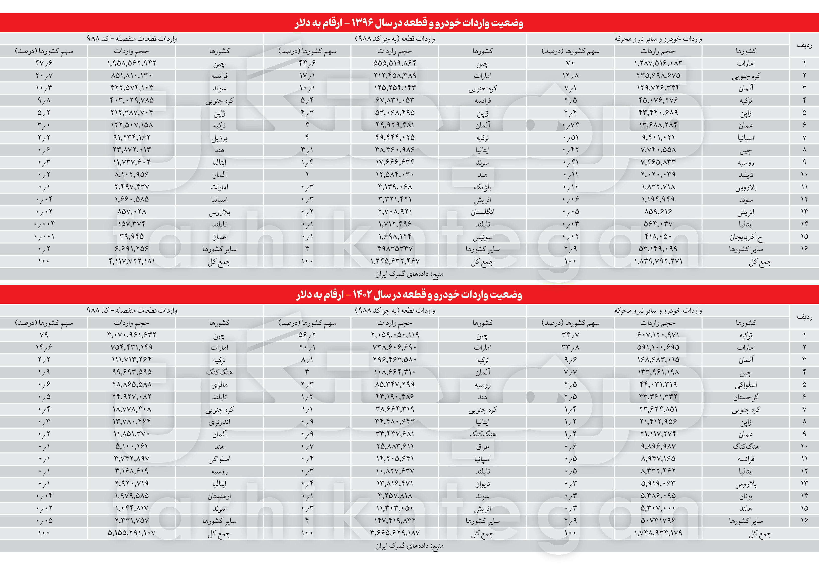 1739655289ضدتحریم-قطعات2