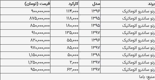 قیمت ساندرو