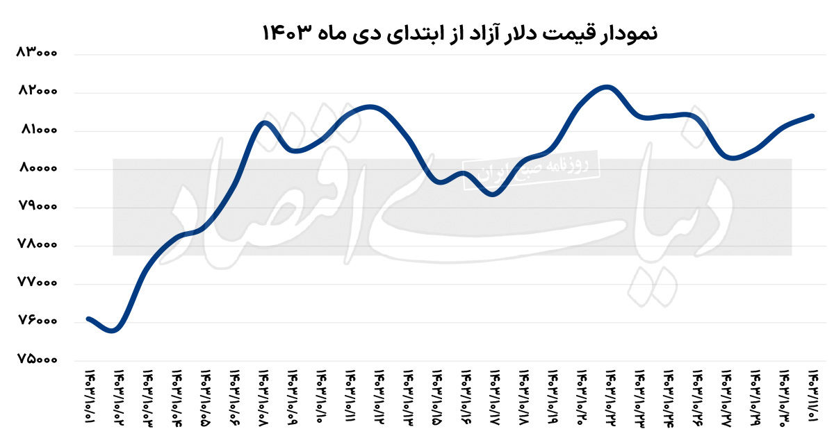 نمودار