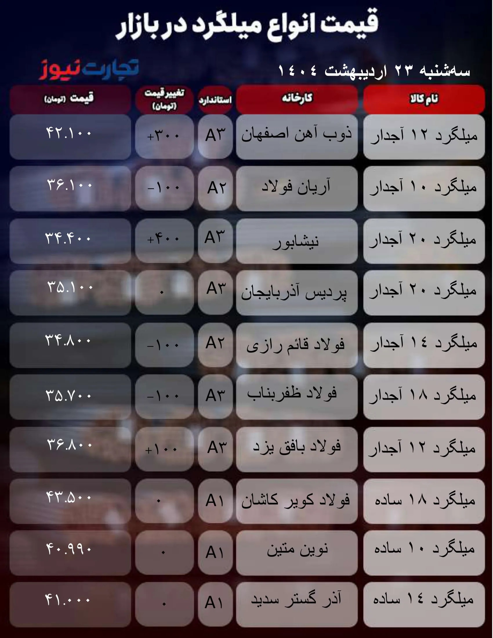 جدول-میلگرد_تجارت-نیوز-1-ak5177
