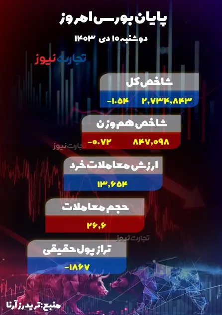 10+دی