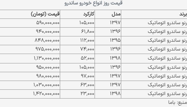 قیمت ساندرو