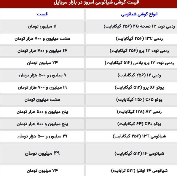 قیمت گوشی شیائومی