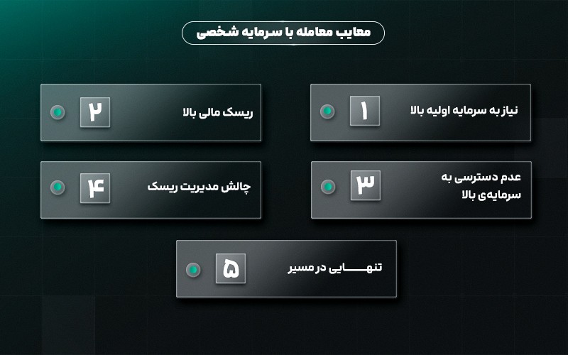 معایب معامله با سرمایه شخصی