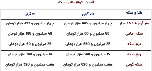 قیمت سکه