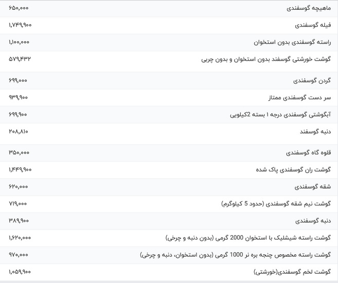 قیمت گوشت قرمز