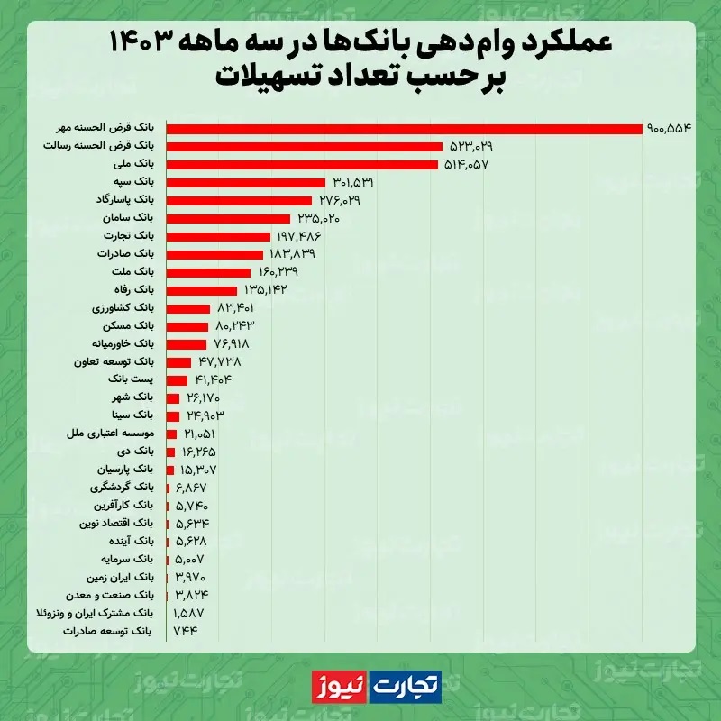 تعداد+وام+بهار