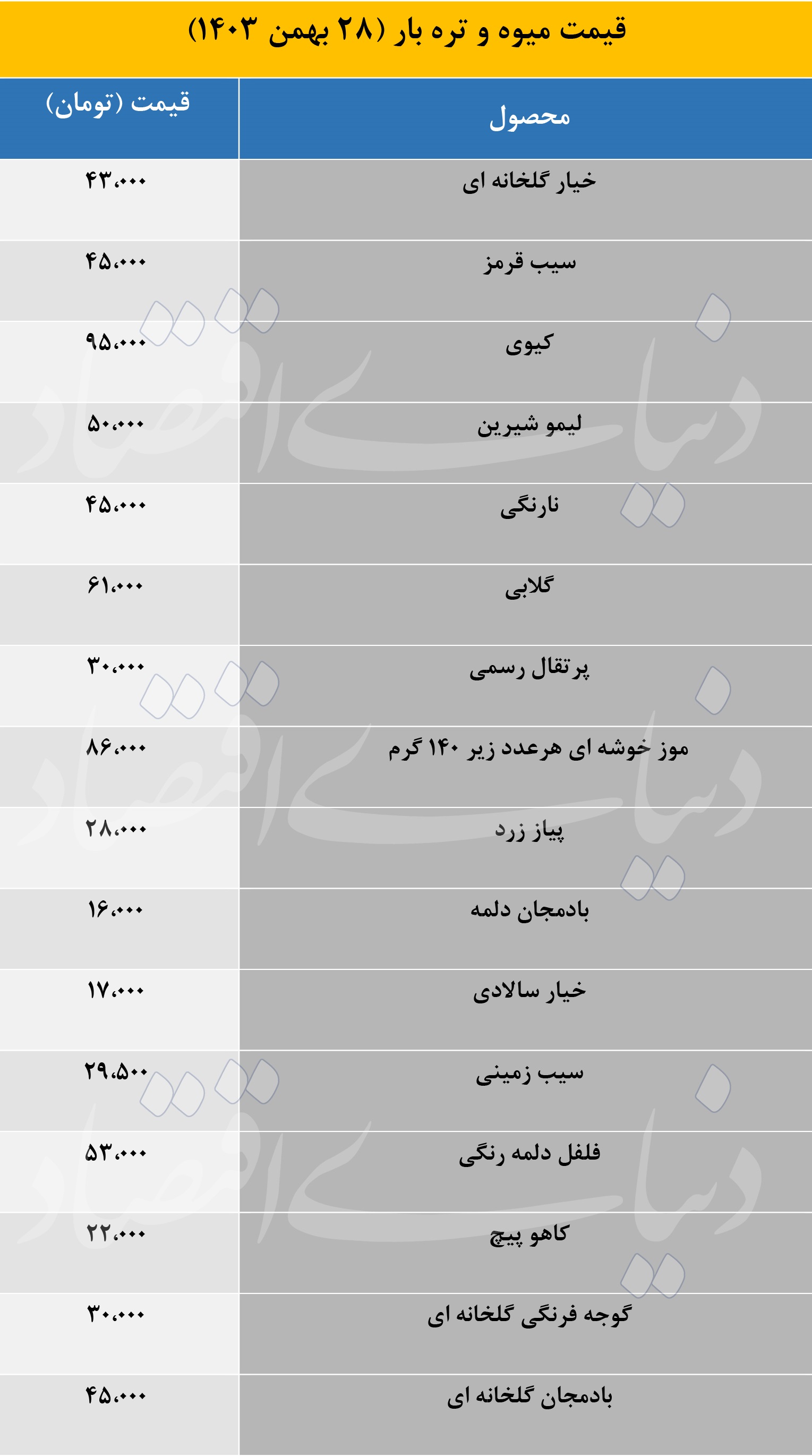 قیمت+میوه